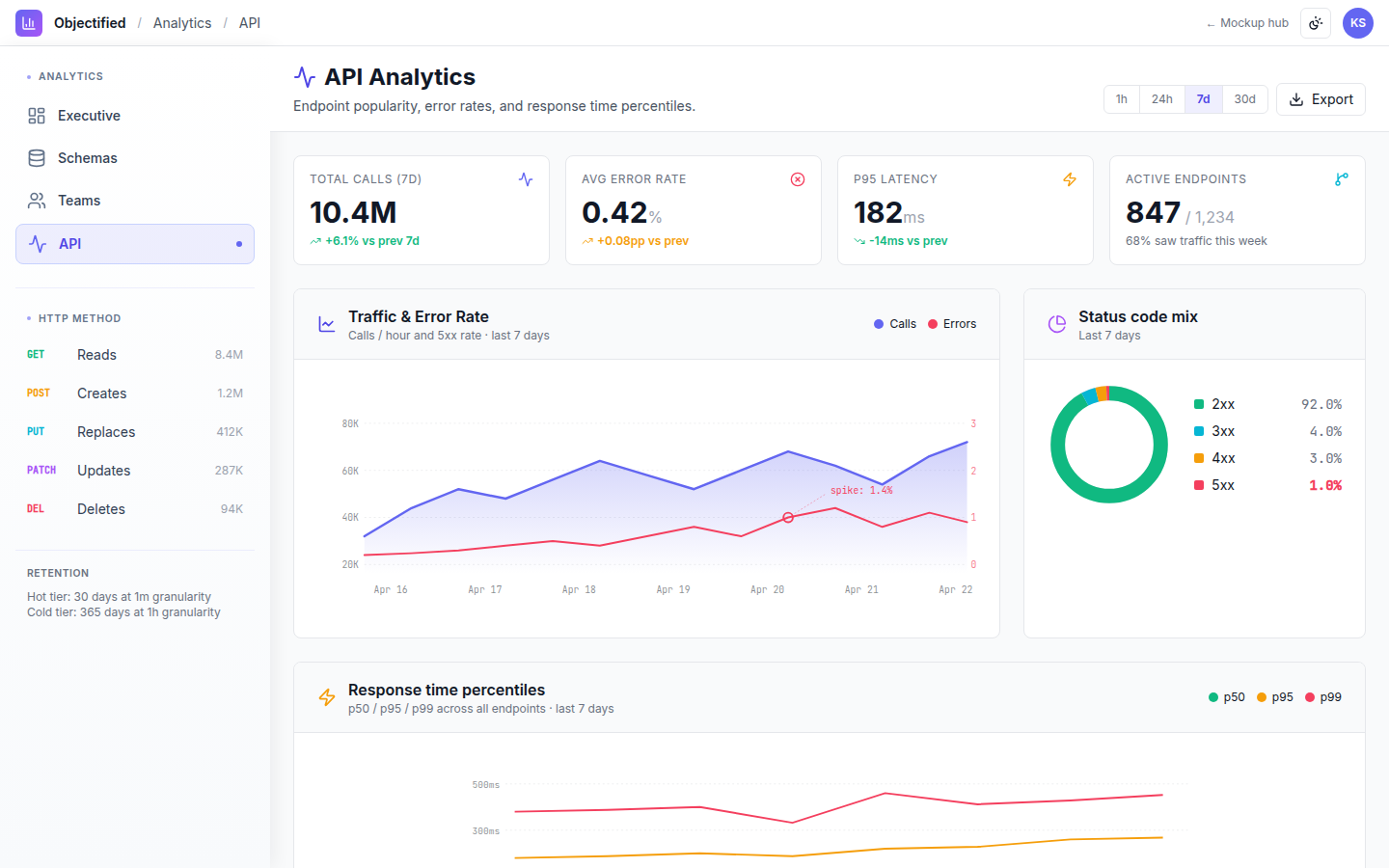 Analytics — API analytics
