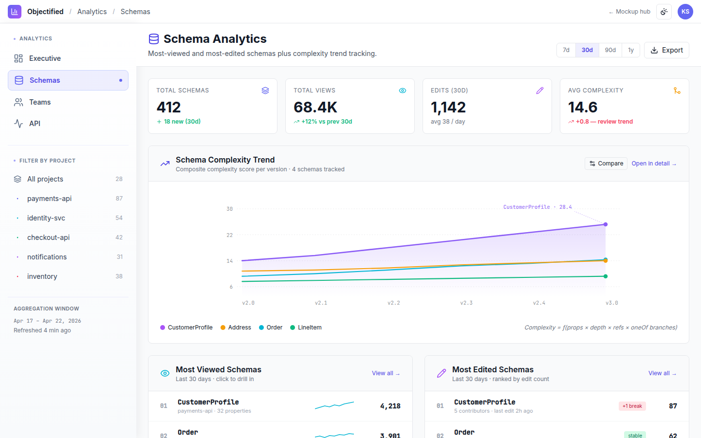 Analytics — Schema analytics