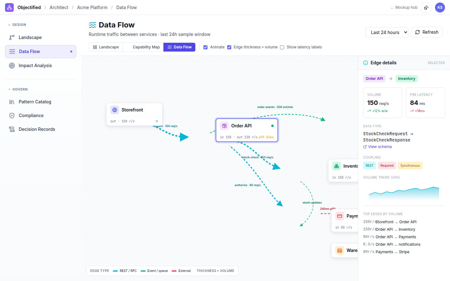 Architect — Data flow