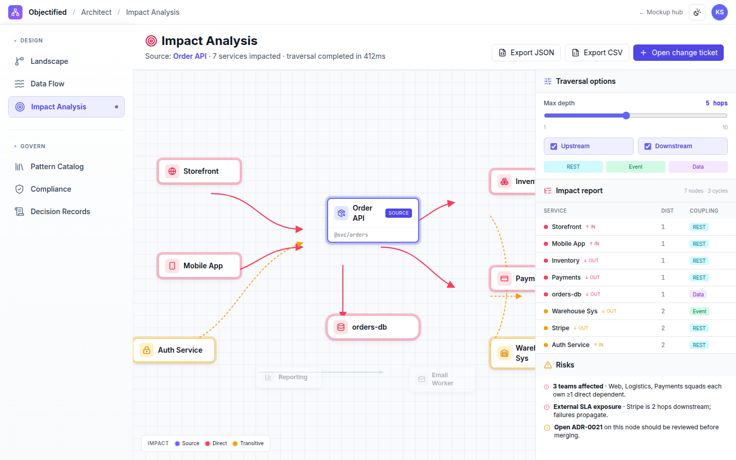 Architect — Impact analysis
