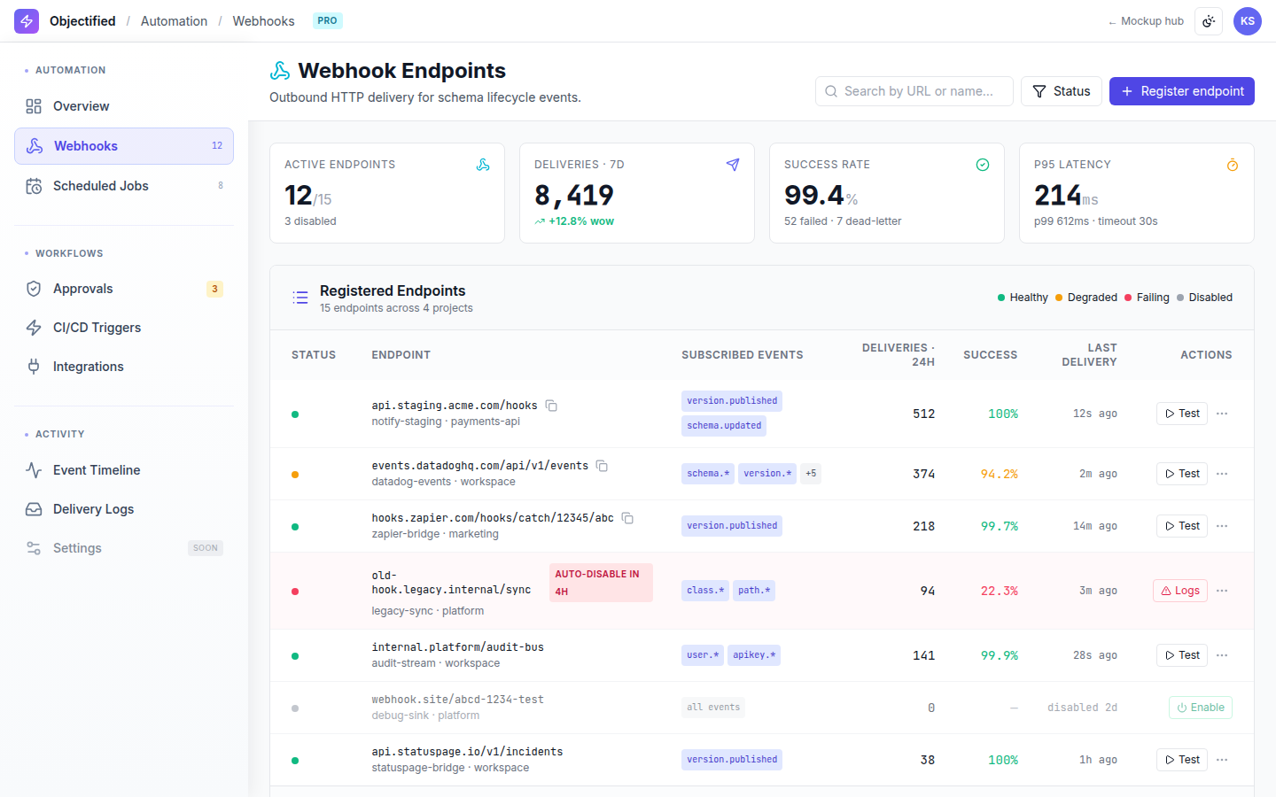 Automation — Webhooks