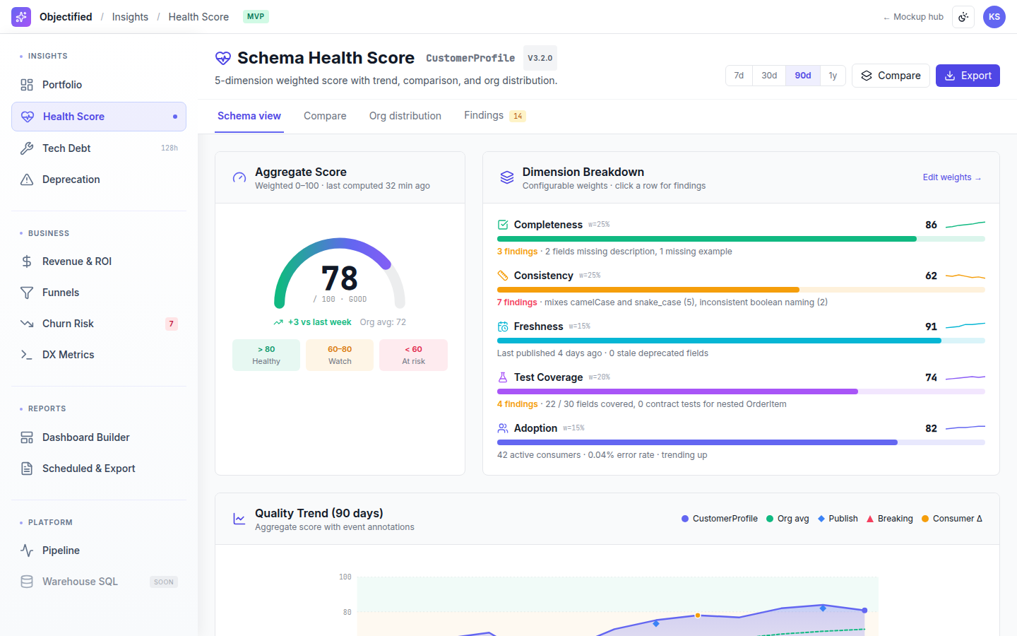 Data Insights — Health score