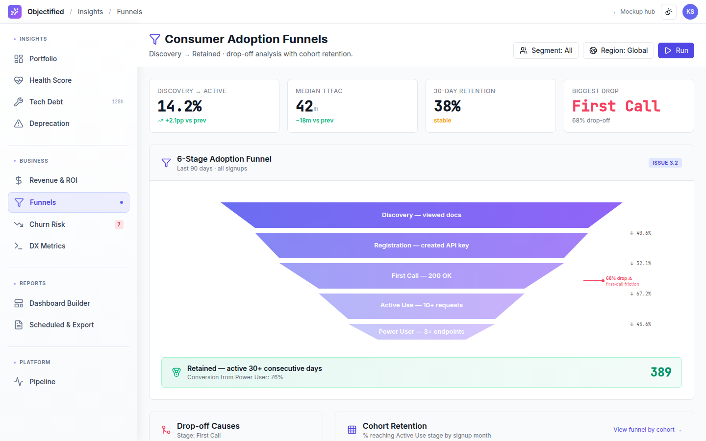Data Insights — Funnels