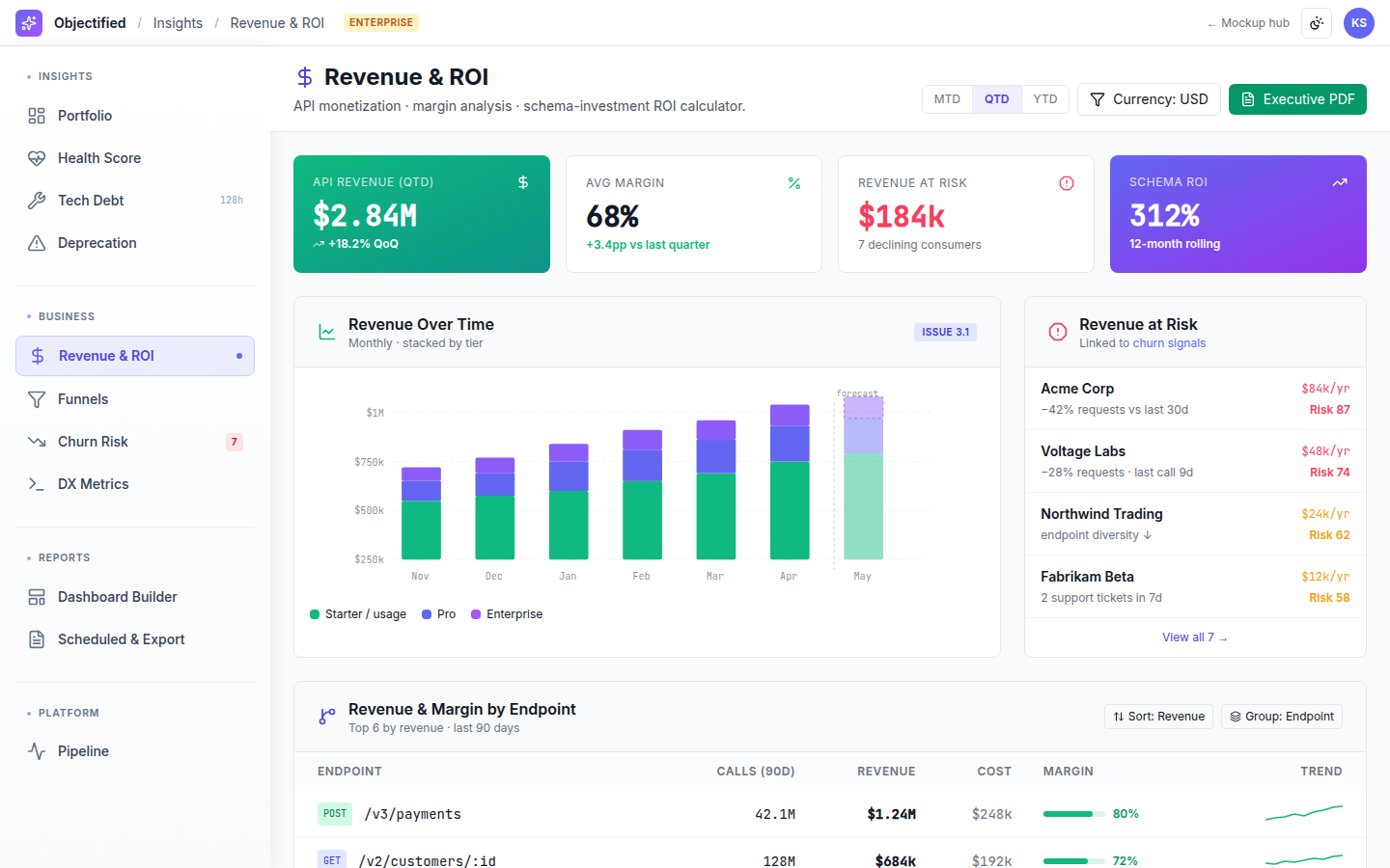 Data Insights — Revenue