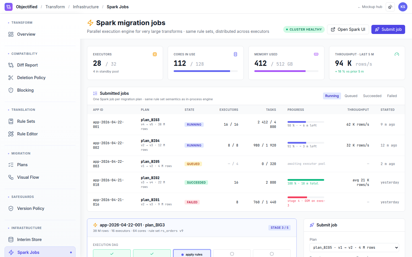 Data Transform — Spark jobs