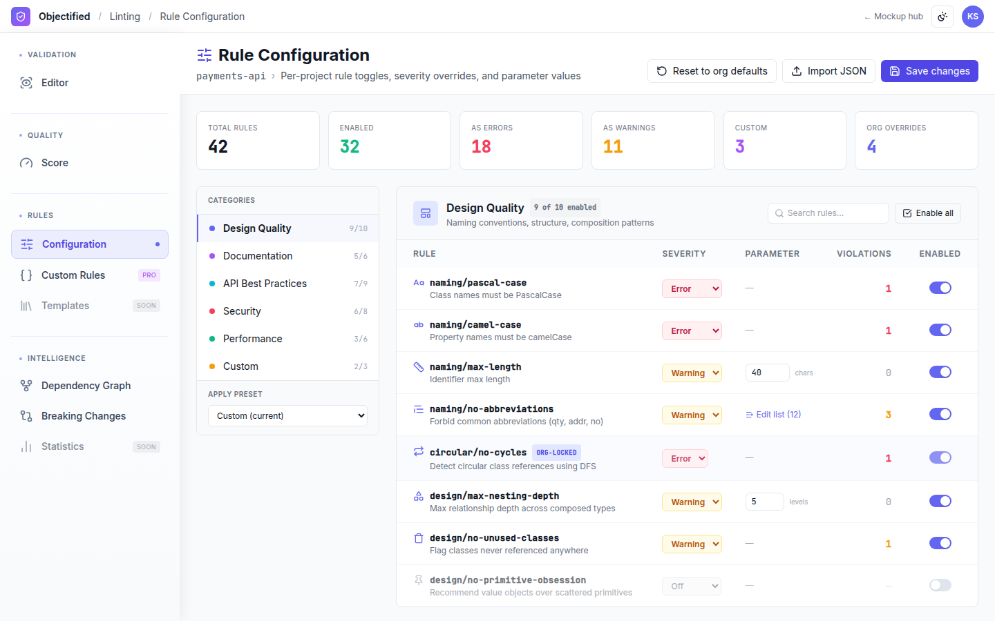 Linting — Rule config
