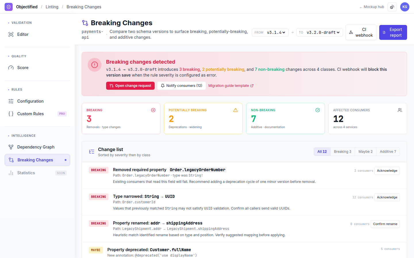 Linting — Breaking changes