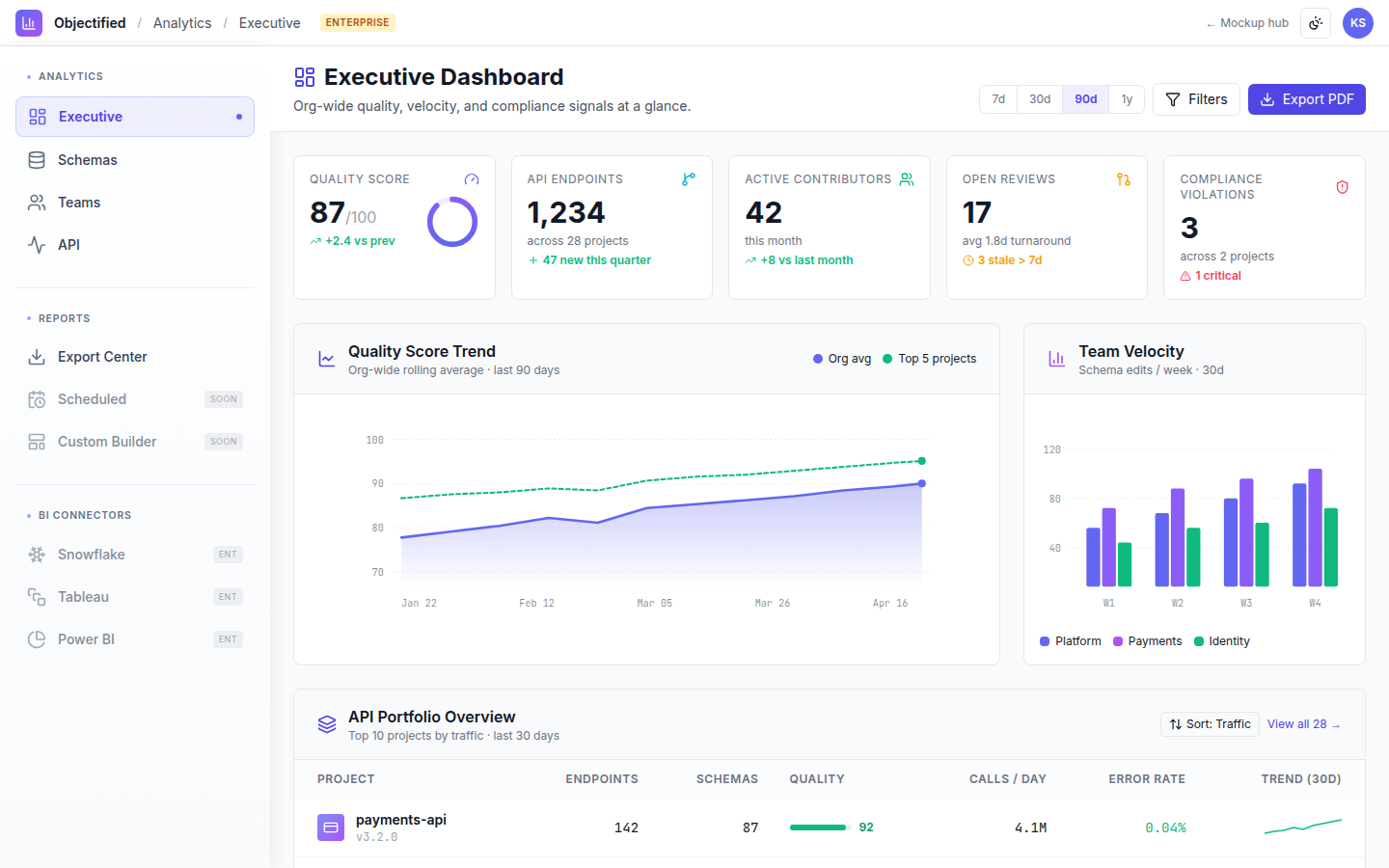 Objectified Analytics preview