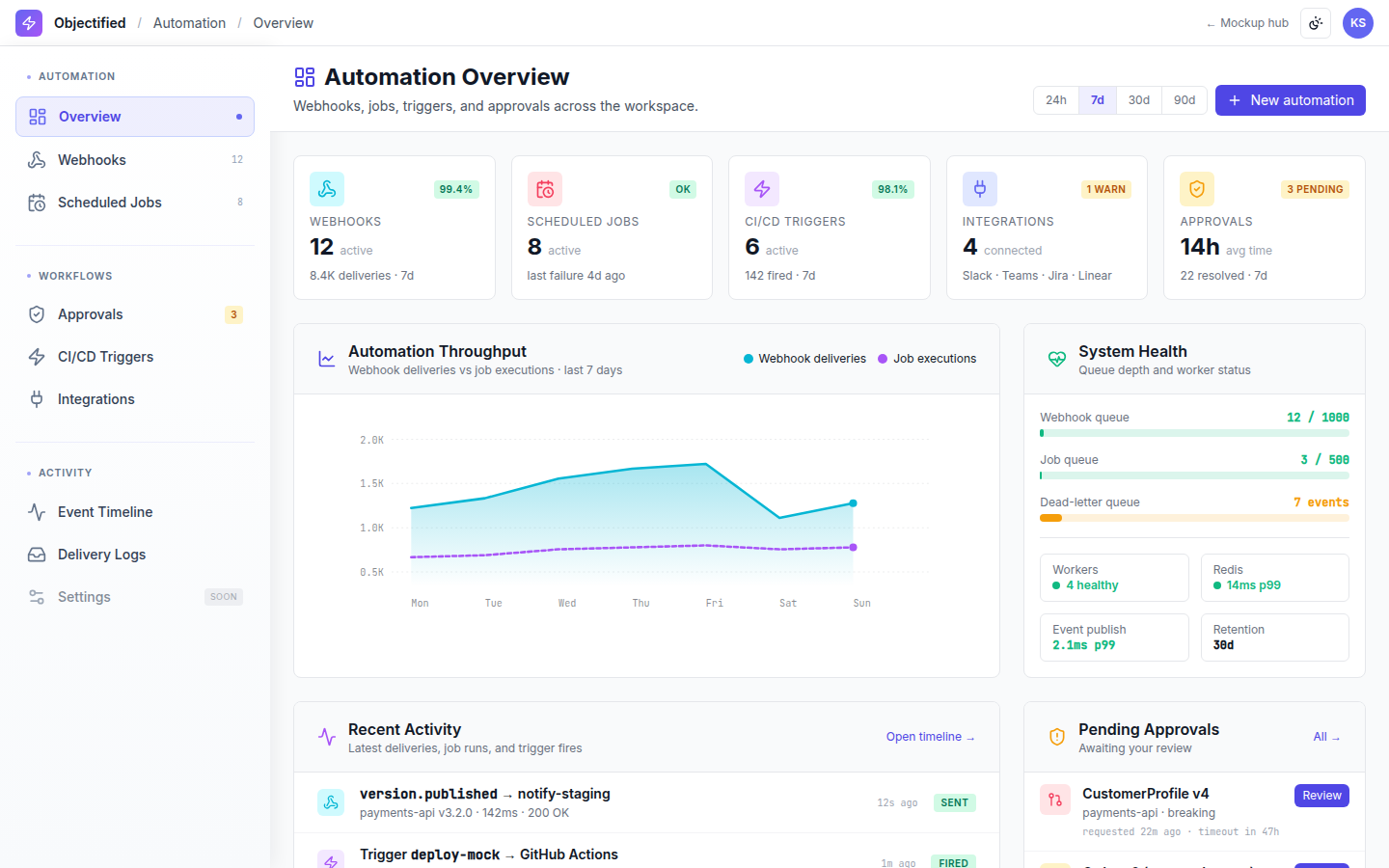 Objectified Automation preview