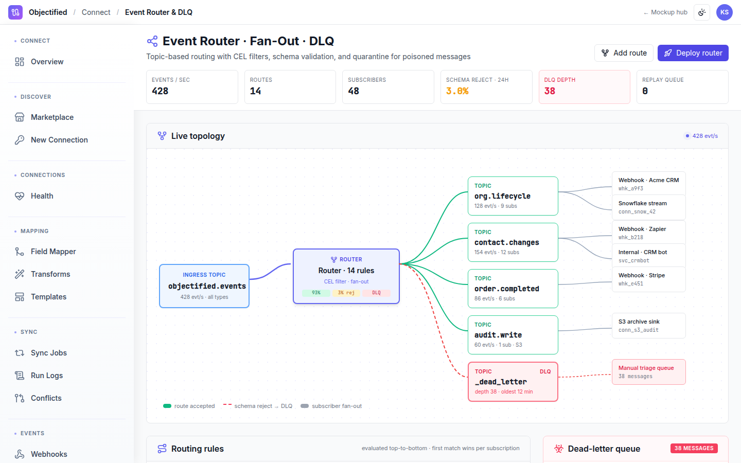 Connect — Event router