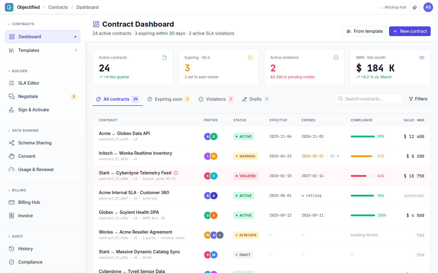 Objectified Contracts preview