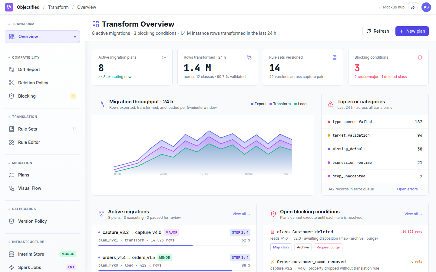 Objectified Data Transform preview