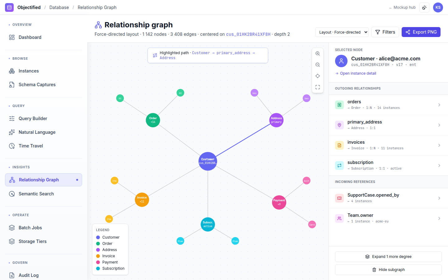 Database — Relationship graph
