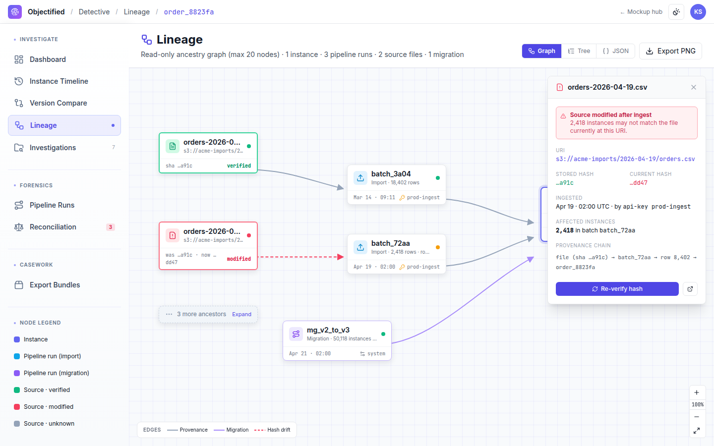 Detective — Lineage graph