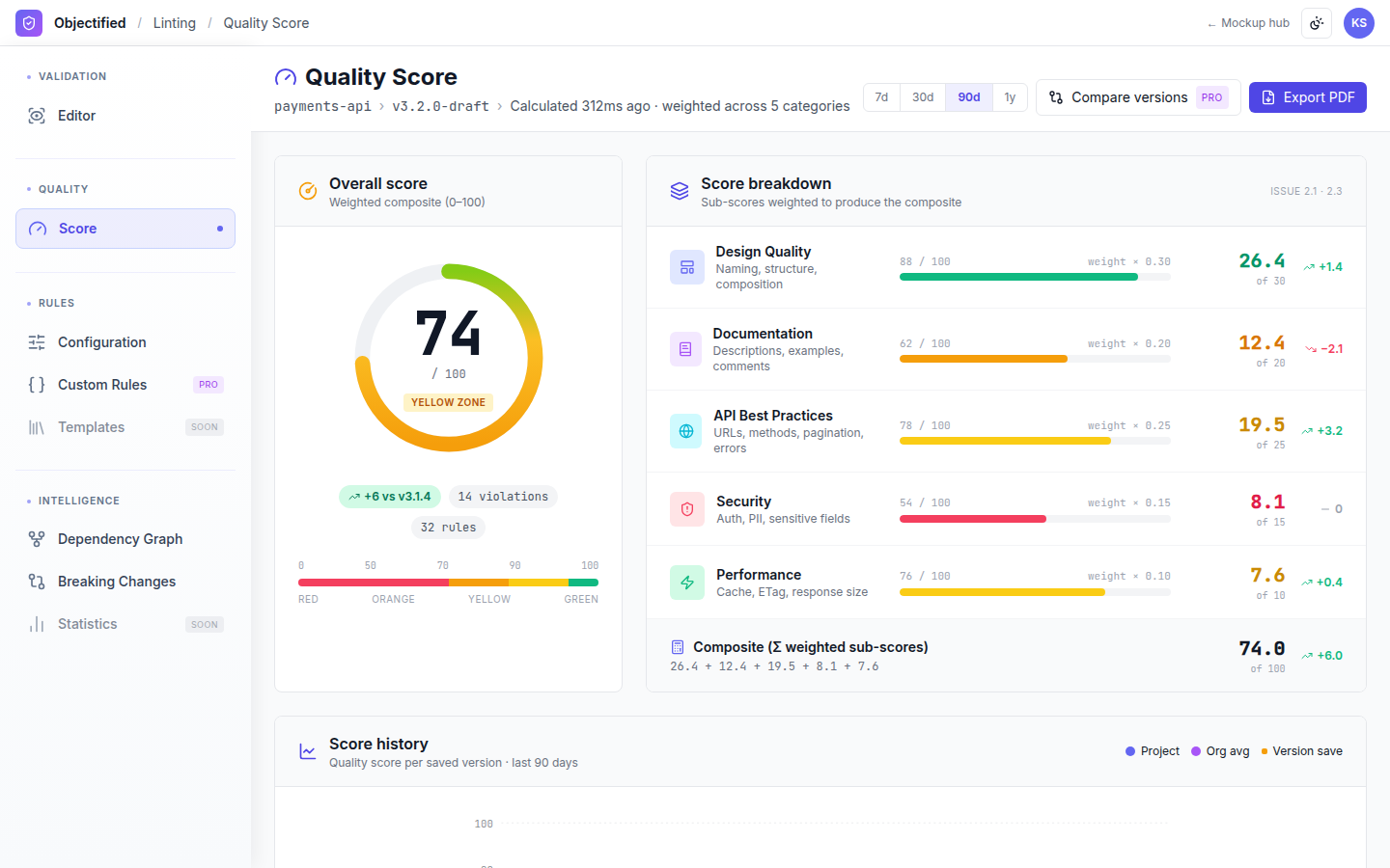 Objectified Linting & Quality preview